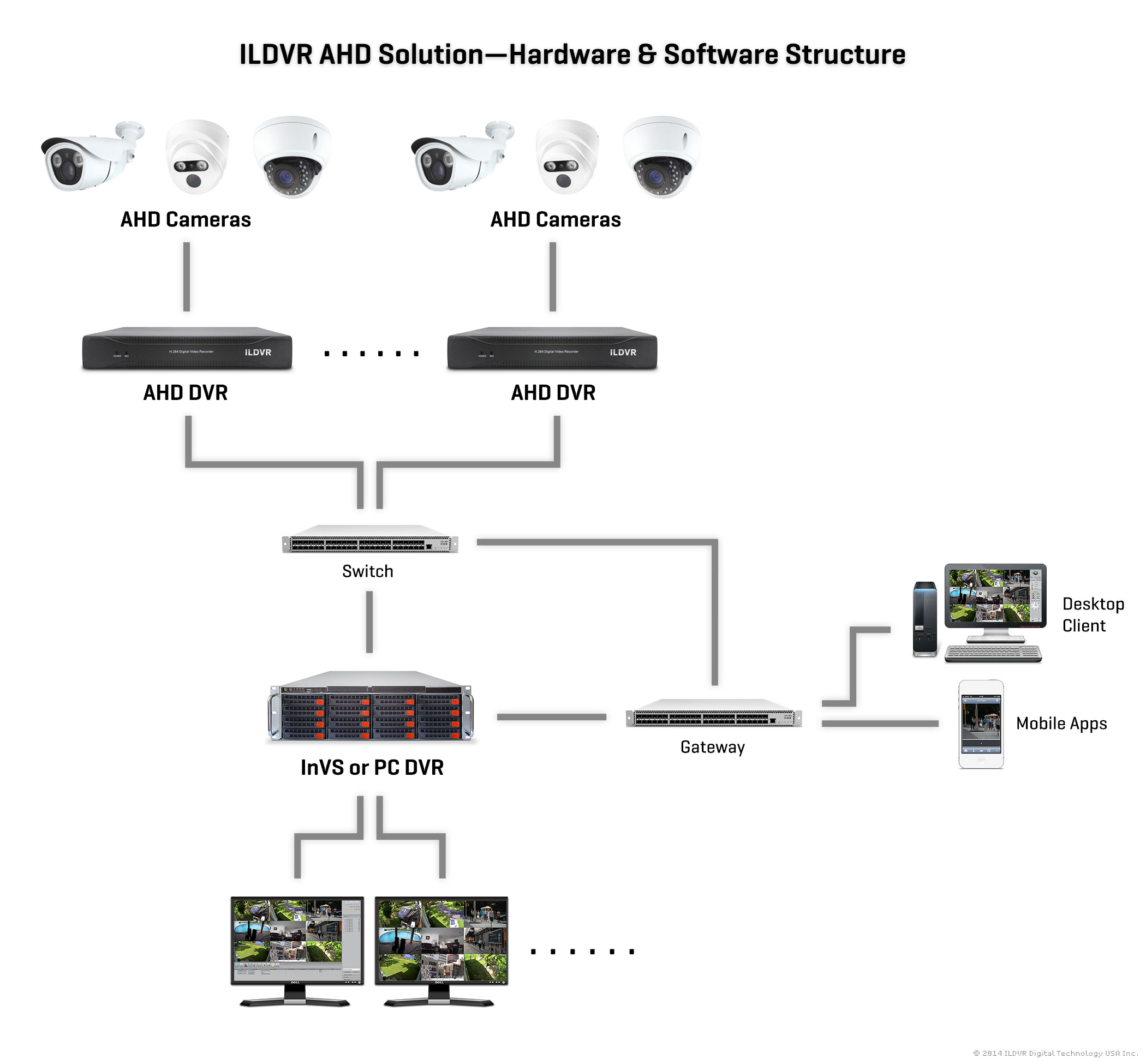 ILDVR AHD Solution Illustration